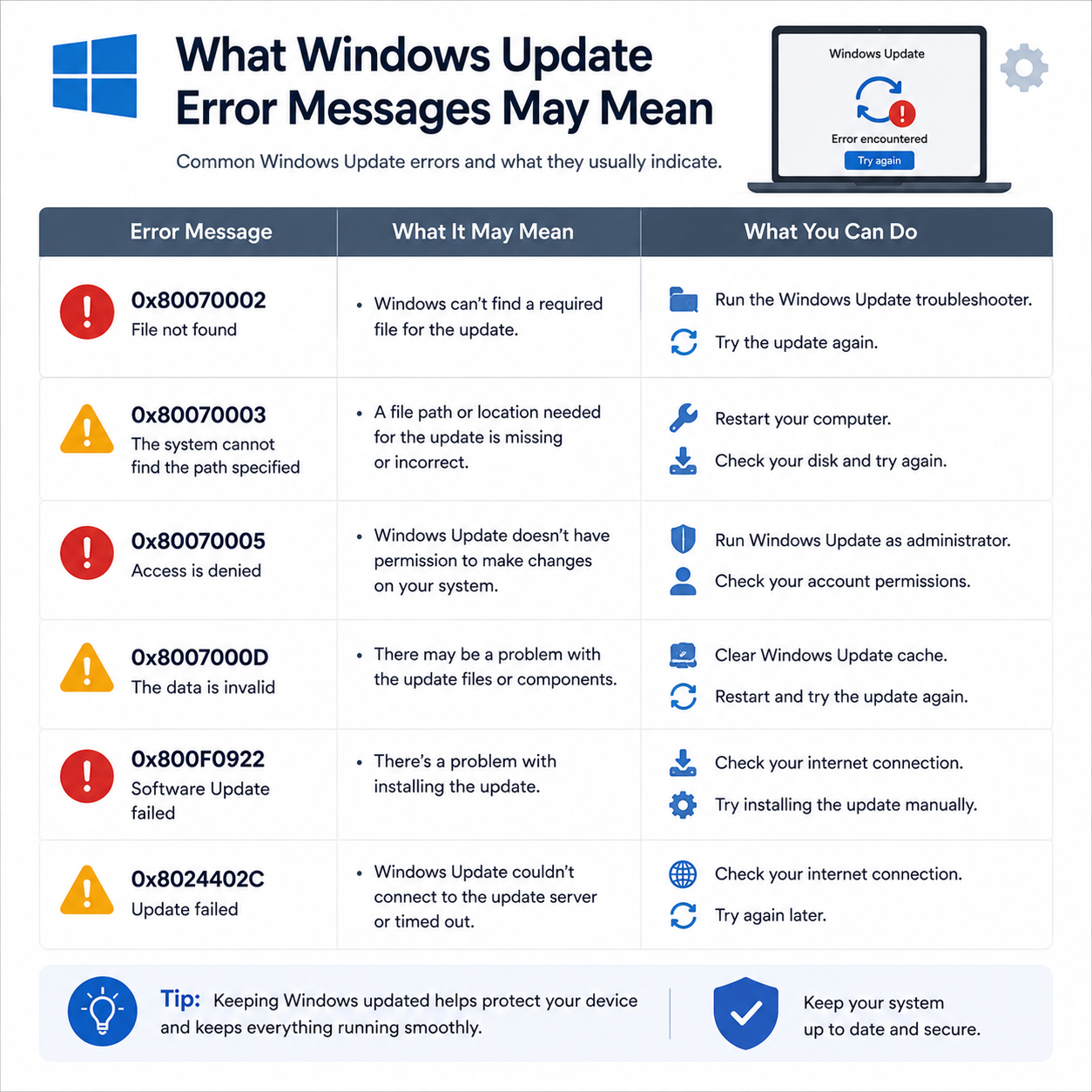 Windows Update Guide